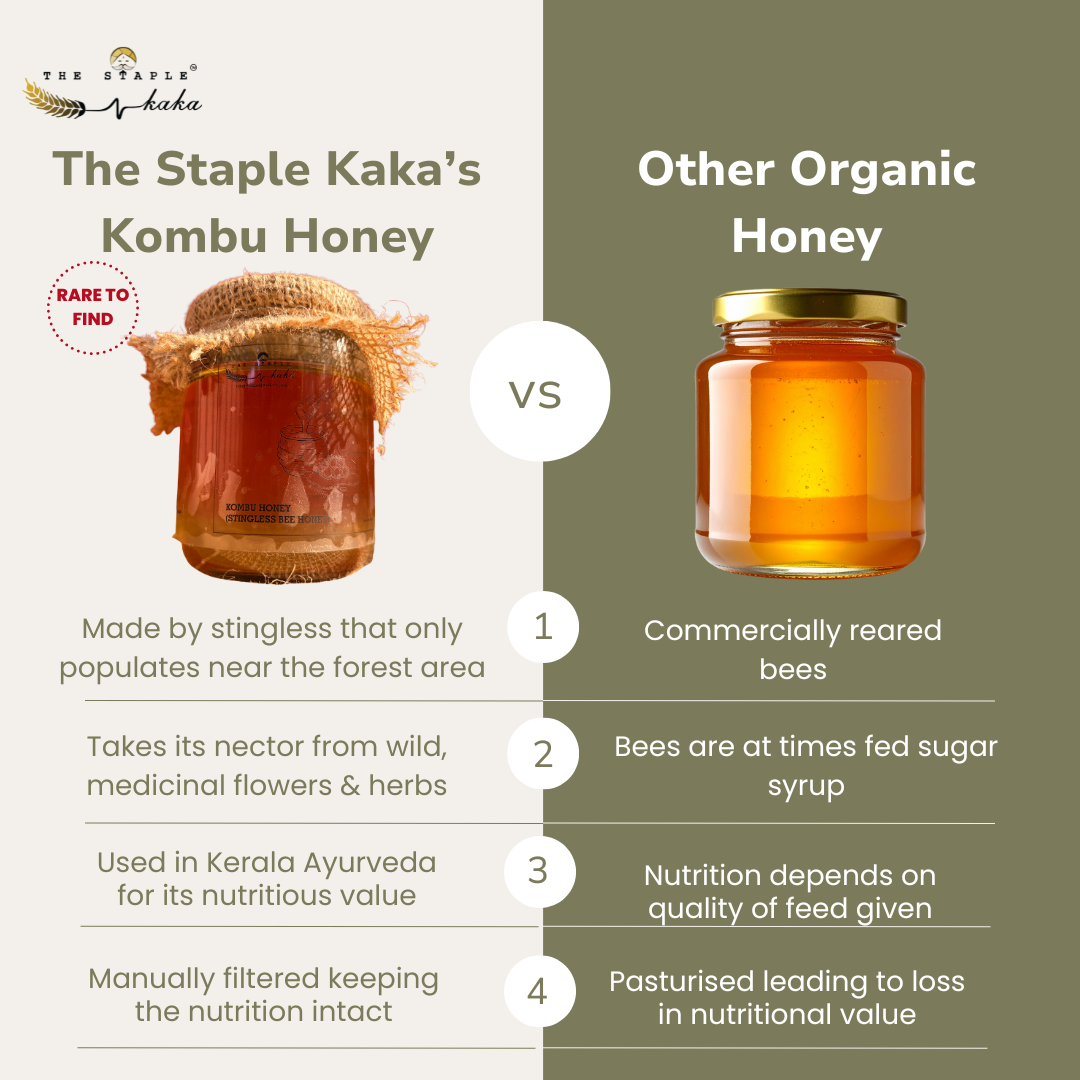 Stingless Bee Honey (Kombu Honey) - Pure & Raw | The Staple Kaka